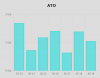ato-chart.png